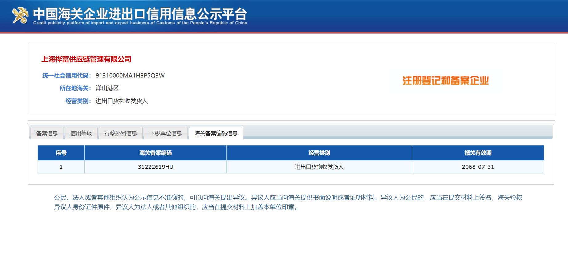 Shanghai Sinorich Supply Chain Management CO.,LtdCustoms consignor filing