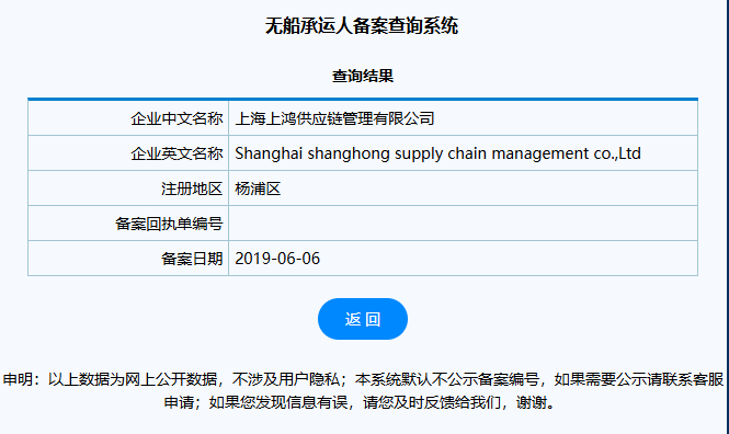 Shanghai Shanghong Supply Chain Management Co.,Ltd