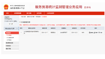 SHANDONG WESHIPPING INT'L FREIGHT FORWARDING LTD.International freight for